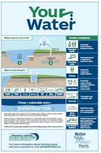 water-infographic